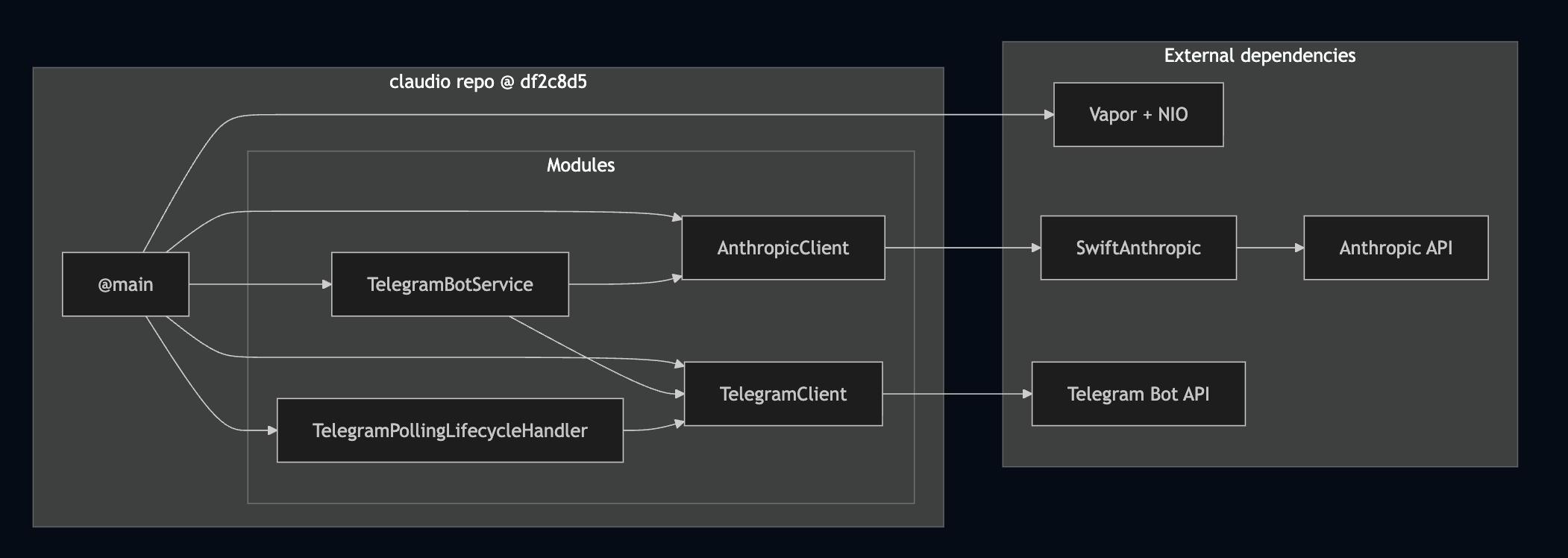 Architecture diagram
